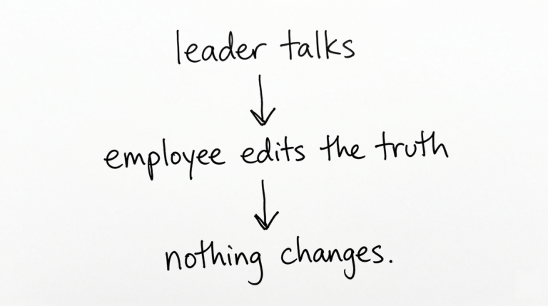 Hand-drawn diagram showing leader talks, employee edits the truth, nothing changes, illustrating why honest feedback breaks down at work
